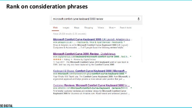Lindex Think Tank Google Influence