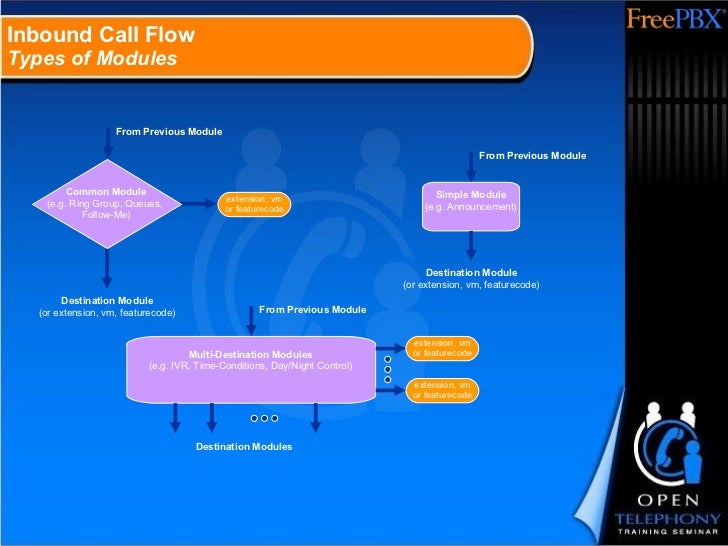Freepbx Call Flow Ring Group Freepbx Call Flow Ring Group