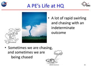 A PE’s Life at HQ                       SMD




                        • A lot of rapid swirling
                          and chasing with an
                          indeterminate
                          outcome


• Sometimes we are chasing,
  and sometimes we are
    being chased
                                               15
 