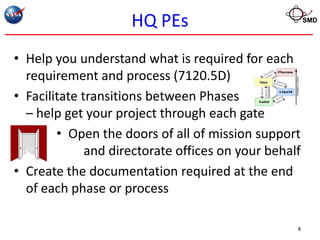 HQ PEs                            SMD




• Help you understand what is required for each
  requirement and process (7120.5D)
• Facilitate transitions between Phases
  – help get your project through each gate
        • Open the doors of all of mission support
              and directorate offices on your behalf
• Create the documentation required at the end
  of each phase or process

                                                   8
 