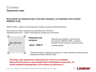 Статика
Сравнение норм


Испытание на номинальную точечную нагрузку ( на примере пола Lindner
NORTEC S 36)

DIN EN 12825 – самый строгий немецкий стандарт для испытаний фальшполов.

Испытание на стойках проверочным штемпелем 25 х 25 мм на
середине края плиты – самые «невыгодные» условия для испытаний!


                                                  Номинальная
                                                                                                     Номинальная нагрузка, полученная на
                                                  нагрузка                                           испытании по DIN EN 12825, и подавно
      25 x 25 mm                                                                                     проходит все испытания по другим, менее
                                                   здесь: 3000 N                                     строгим нормам



                                                     Точечные нагрузки, указанные в техлистах Lindner, являются номинальными
                                                     нагрузками согласно DIN EN 12825.


       Поэтому: при сравнении номинальных точечных нагрузок
       фальшполов разных производителей необходимо выяснить, по
       каким нормам проводились испытания на прочность !
Firma: Lindner AG | Bereich: OOO Lindner | Thema: Kurzpräsentation Boden Russland | Datum: 8. April 2010 | Seite: 17
 
