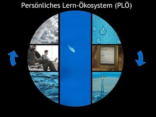 Persönliches Lern-Ökosystem (PLÖ)
 