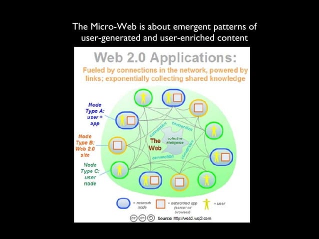 Learning in the Microcosmos | PPT