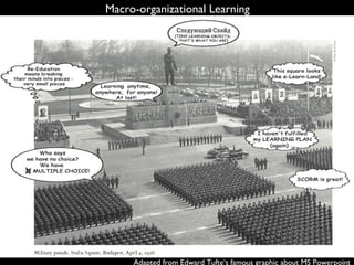 Adapted from Edward Tufte‘s famous graphic about MS Powerpoint Macro-organizational Learning 