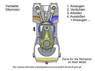 Viertakter                                                 1. Ansaugen
Ottomotor:                                                 2. Verdichten
                                                           3. Arbeiten
                                                           4. Ausstoßen
                                                              = Ansaugen ...




                                                      Dank für die Metapher
                                                         an Matt Webb
    http://upload.wikimedia.org/wikipedia/commons/a/a6/4-Stroke-Engine.gif
 