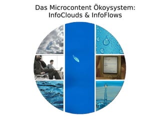 Das Microcontent Ökoysystem:
    InfoClouds & InfoFlows
 
