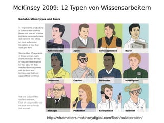 McKinsey 2009: 12 Typen von Wissensarbeitern




          http://whatmatters.mckinseydigital.com/flash/collaboration/
 