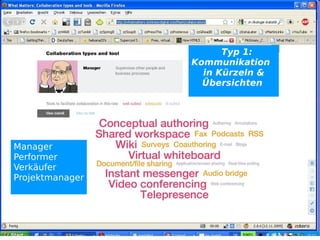 Typ 1:
                 Kommunikation
                   in Kürzeln &
                   Übersichten




Manager
Performer
Verkäufer
Projektmanager
 