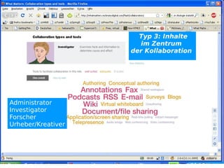 Typ 3: Inhalte
                      im Zentrum
                    der Kollaboration




Administrator
Investigator
Forscher
Urheber/Kreativer
 