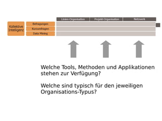 Welche Tools, Methoden und Applikationen
stehen zur Verfügung?

Welche sind typisch für den jeweiligen
Organisations-Typus?
 