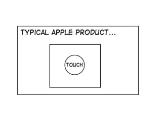 User Experience Design
 