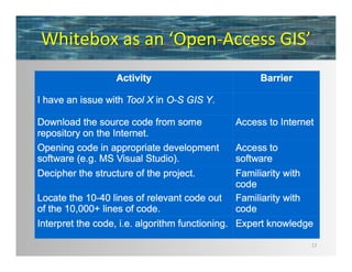 The Whitebox Geospatial-Analyisis Tools Project and Open-Access GIS | PDF