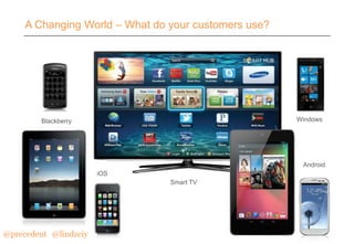 A Changing World – What do your customers use?

Windows

Blackberry

Android
iOS
Smart TV

@precedent#@lindzeiy

 