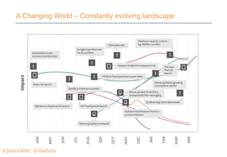 A Changing World – Constantly evolving landscape

@precedent#@lindzeiy

 