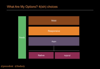 What Are My Options? 4(ish) choices

Mobi

Responsive
Feeds
Apps

Native

@precedent#@lindzeiy

Hybrid

 