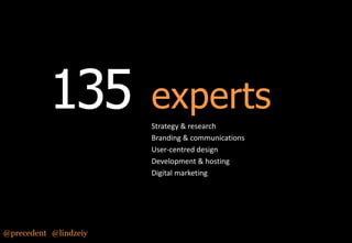 135

experts
Strategy & research
Branding & communications
User-centred design
Development & hosting
Digital marketing

@precedent#@lindzeiy

 