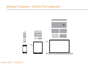 Making It Happen – Mobile First approach

@precedent#@lindzeiy

 