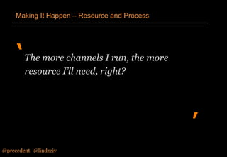 Making It Happen – Resource and Process

‘ The more channels I run, the more
resource I’ll need, right?

’
@precedent#@lindzeiy

 