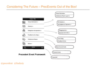 Considering The Future – PrecEvents Out of the Box!

@precedent#@lindzeiy

 
