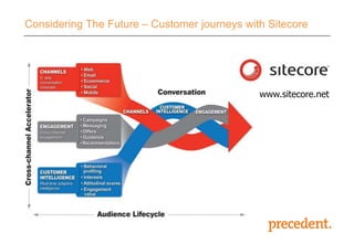 Considering The Future – Customer journeys with Sitecore

www.sitecore.net

 