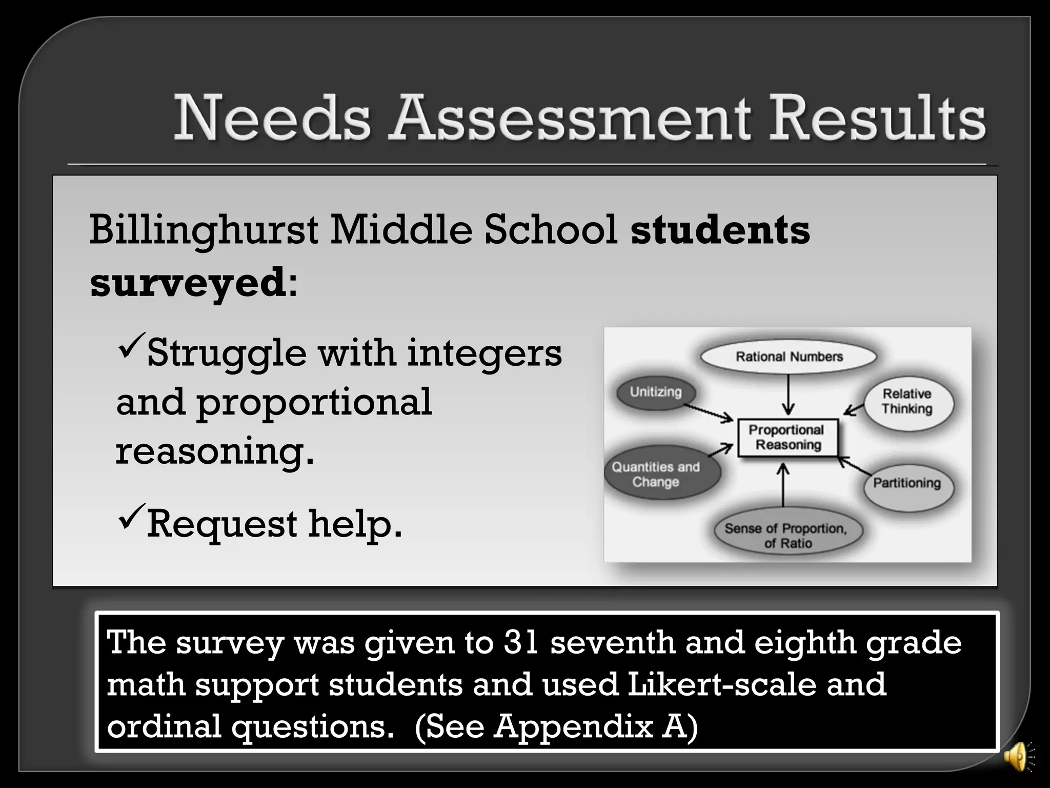 Billinghurst Middle School students
surveyed:
 Struggle with integers
 and proportional
 reasoning.
 Request help.

The survey was given to 31 seventh and eighth grade
math support students and used Likert-scale and
ordinal questions. (See Appendix A)
 