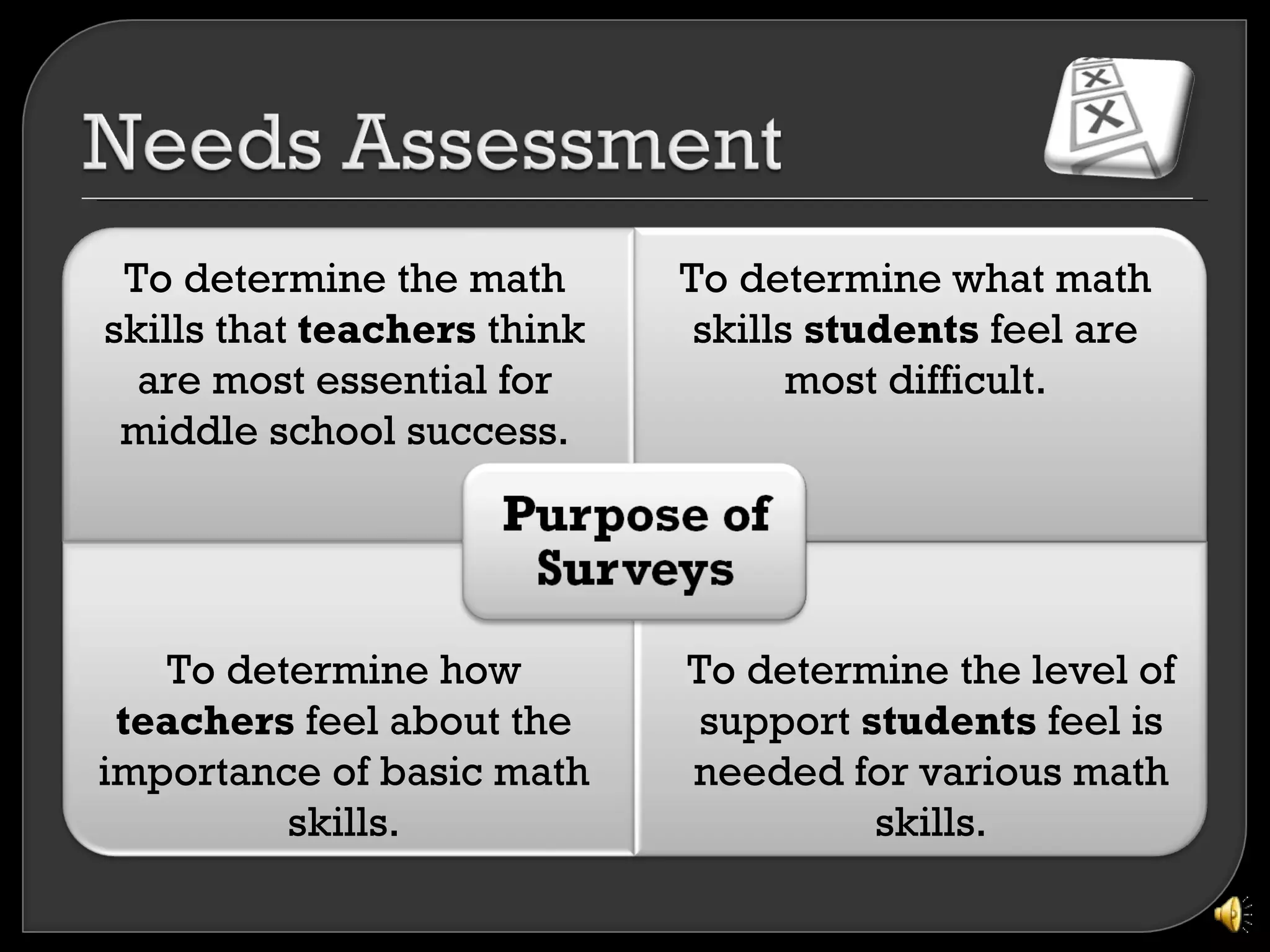 To determine the math       To determine what math
skills that teachers think    skills students feel are
  are most essential for            most difficult.
 middle school success.




   To determine how          To determine the level of
 teachers feel about the     support students feel is
importance of basic math     needed for various math
         skills.                      skills.
 