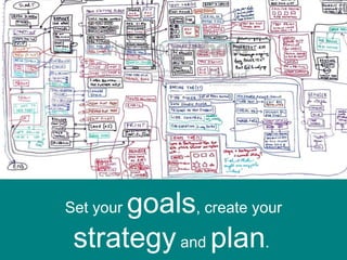 Set your  goals , create your  strategy  and  plan .  