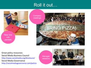 Roll it out… New hire info packets Company meetings (BRING PIZZA) Manager sessions Great policy resources: Social Media Business Council  http://www.socialmedia.org/disclosure/   Social Media Governance  http://socialmediagovernance.com/policies.php   
