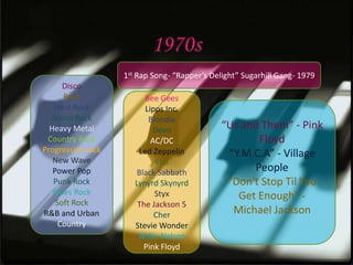 1970s
                   1st Rap Song- “Rapper’s Delight” Sugarhill Gang- 1979
      Disco
      Rock               Bee Gees
   Hard Rock             Lipps Inc.
  Arena Rock              Blondie
  Heavy Metal               Devo              “Us and Them” - Pink
 Country Rock              AC/DC                     Floyd
Progressive rock       Led Zeppelin            “Y.M.C.A” - Village
   New Wave                 Kiss
   Power Pop           Black Sabbath                People
   Punk Rock          Lynyrd Skynyrd           “Don't Stop Til You
   Blues Rock               Styx                 Get Enough” -
    Soft Rock          The Jackson 5
R&B and Urban               Cher                Michael Jackson
     Country          Stevie Wonder
                       Willie Nelson
                         Pink Floyd
 