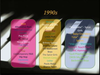 1990s
                         Nirvana
        Rock         Hootie and The
 Alternative Rock        Blowfish        “Wannabe” - Spice
 Alternative Metal      Green Day                Girls
      Grunge            No Doubt         “... Baby One More
     Pop Punk          Linkin Park          Time” - Britney
     Nu Metal            *NSYNC
    Heavy Metal
                                                Spears
                     Britney Spears     “Vogue” – Madonna
     Pop Rock        Jennifer Lopez
     Hard Rock                         “U Can't Touch This” -
                     The Backstreet
        Pop                Boys               MC Hammer
Contemporary R&B     The Spice Girls    “Quit Playing Games
      Hip Hop         Mariah Carey       (With My Heart)” -
     Electronic           Usher            Backstreet Boys
      Country          Paula Abdul
                      Shania Twain
 