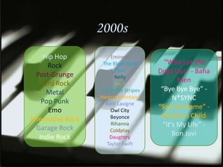 2000s
     Hip Hop            Eminem
      Rock          The Black Eyed       “Who Let The
  Post-Grunge
                          Peas         Dogs Out” - Baha
                         Nelly
   Hard Rock             Jay-Z
                                               Men
      Metal        The White Stripes    “Bye Bye Bye” -
    Pop Punk
                   Hannah Montana            N*SYNC
                     Avril Lavigne
      Emo               Owl City
                                       “Say My Name” -
Alternative Rock       Beyonce          Destiny's Child
  Garage Rock
                        Rihanna          “It's My Life” -
                       Coldplay
   Indie Rock          Daughtry
                                             Bon Jovi
                      Taylor Swift
 