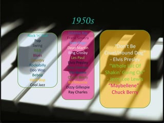 1950s
                 Johnnie Ray
Rock ‘n’ Roll
                Frank Sinatra
    Pop
                  Patti Page
   Swing                                “Don't Be
                 Dean Martin
    R&B
   Blues
                 Bing Crosby      Cruel/Hound Dog”
                   Les Paul
  Country                            - Elvis Presley
                 Elvis Presley
 Rockabilly                          “Whole Lot Of
                 Fats Domino
 Doo Wop
   Bebop
                  Pat Boone       Shakin' Going On”
                 Chuck Berry
 Hard Bop                          - Jerry Lee Lewis
                 Bill Monroe
 Cool Jazz                          “Maybellene” -
                Dizzy Gillespie
                 Ray Charles          Chuck Berry
 