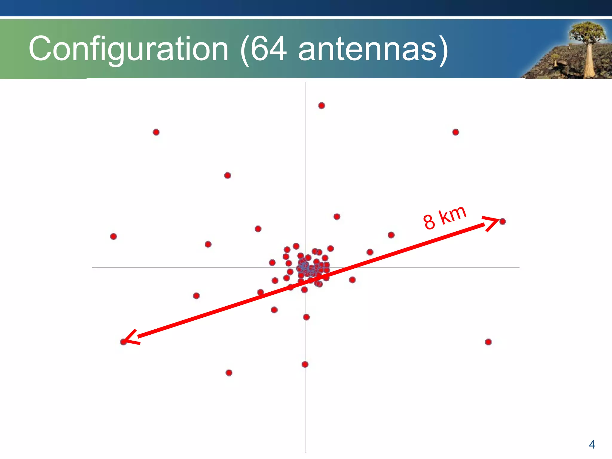 Configuration (64 antennas)
4
8 km
 