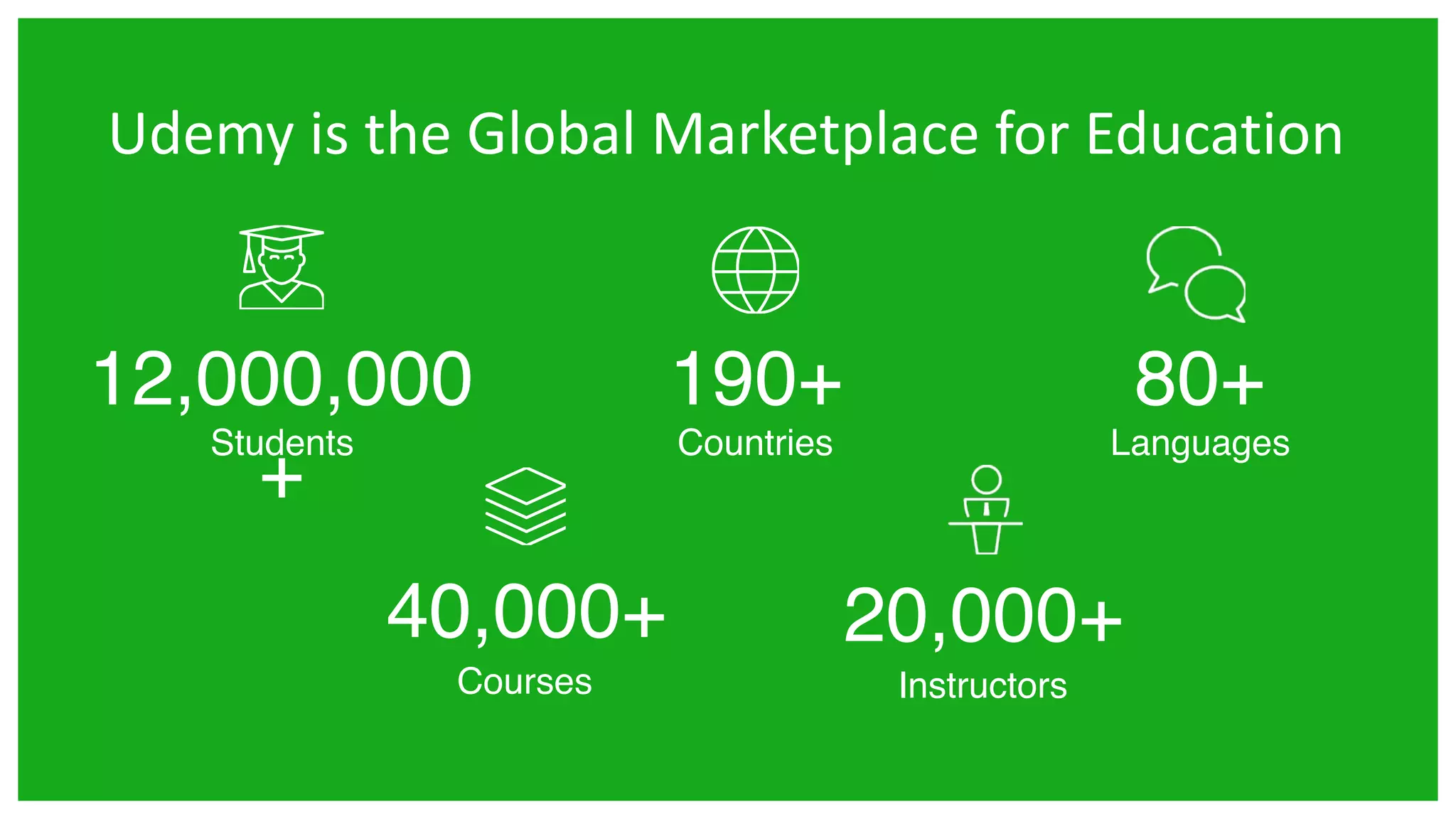 Udemy is the Global Marketplace for Education
190+
Countries
20,000+
Instructors
40,000+
Courses
80+
Languages
12,000,000
+
Students