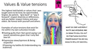 Values & Value tensions
The highest held beliefs or values that I was
taught were to be kind, be openminded,
forgive, be patient, “give back” or “pay it
forward”, respect diversity or differences,
and you better respect history and your
elders. Be honest with yourself and others.
Examples of value tensions that exist for
me within my own culture(s) include:
Feeling guilty that I feel weird saying I am
Jewish sometimes given that I only feel
Jew-Ish
Expressive views/opinions & Being
respectful
(Choosing my battles & Understanding my
audience)
 