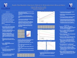 Negative Mood Regulation  Expectancies Moderate the Relationship between Stress and Distress Lindsey M. Mills and Steven A. Miller California State University, Fullerton Department of Psychology ,[object Object],[object Object],[object Object],[object Object],[object Object],[object Object],[object Object],[object Object],[object Object],[object Object],[object Object],[object Object],[object Object],[object Object],[object Object],[object Object],[object Object],[object Object],[object Object],[object Object],[object Object],[object Object],[object Object],RESULTS ,[object Object],[object Object],[object Object],[object Object],[object Object],[object Object],ABSTRACT INTRODUCTION HYPOTHESIS METHODS DISCUSSION REFERENCES ,[object Object],[object Object],[object Object],[object Object],[object Object],[object Object],Table 1 Table 2 Table 3 Clear differences are seen in the impact of stress  ,[object Object],[object Object]