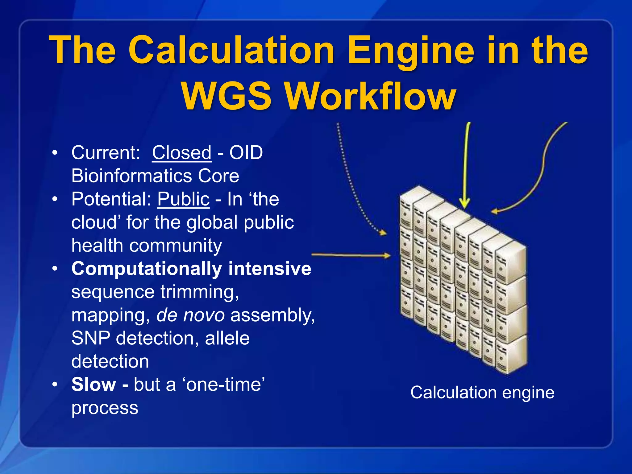 The Calculation Engine in the
WGS Workflow
• Current: Closed - OID
Bioinformatics Core
• Potential: Public - In ‘the
cloud’ for the global public
health community
• Computationally intensive
sequence trimming,
mapping, de novo assembly,
SNP detection, allele
detection
• Slow - but a ‘one-time’
process
Calculation engine
 
