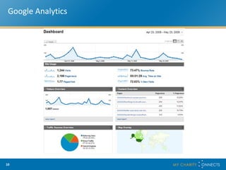 Google Analytics 