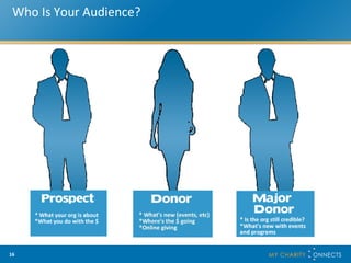 Who Is Your Audience? 