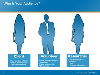 Who Is Your Audience? 