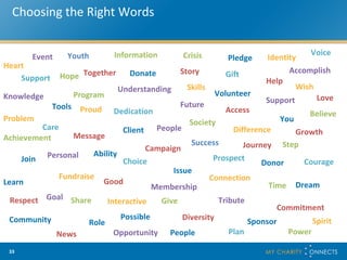 Choosing the Right Words Heart Give Care   Choice Dedication Donor Success Ability Issue Identity Campaign Access Donate Crisis Event Help Client Growth Future Fundraise Diversity Interactive Role Opportunity Message Learn Knowledge Plan Power People Community News Step Society Skills Program Problem Tools Connection Support Volunteer Understanding Difference Membership Pledge Hope Gift Courage Accomplish Support Information You Prospect Dream Goal Good Achievement Join People Personal Proud Possible Respect Share Sponsor Spirit Story Time Tribute Youth Voice Wish Believe Love Journey Commitment Together 