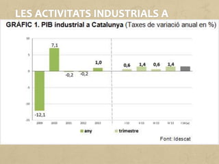 El sector industrial és una font molt important de riquesa per a
l'economia catalana, atès que contribueix a la disminució de la
dependència exterior i genera ocupació.
A Catalunya el 18,4% de la població ocupada treballa a la indústria, i
la contribució d'aquest sector al PIB del país és del 20,2%.
 