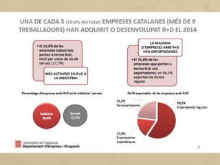 Per facilitar la recuperació industrial, Catalunya ha hagut de:
• Fer més competitives les empreses. Han millorat l'oferta de
productes i de preus, han fet més inversions...
• Internacionalitzar les inversions. L'estructura productiva
tradicional d'empreses petites i familiars, orientades sobretot
al mercat espanyol, ha deixat pas a una internacionalització de
la inversió de multinacionals estrangeres.
• Apostar per l'exportació. Ampliar mercats mitjançant
l'exportació o la instal·lació d'empreses en altres països.
• Innovar per créixer. La innovació és un altre de les respostes
en temps de crisi. Tot procés d'innovació industrial requereix
una relació directa amb el que s'anomena R+D+I.
 