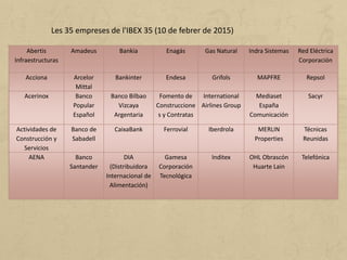 Les 35 empreses de l'IBEX 35 (10 de febrer de 2015)
Abertis
Infraestructuras
Amadeus Bankia Enagás Gas Natural Indra Sistemas Red Eléctrica
Corporación
Acciona Arcelor
Mittal
Bankinter Endesa Grifols MAPFRE Repsol
Acerinox Banco
Popular
Español
Banco Bilbao
Vizcaya
Argentaria
Fomento de
Construccione
s y Contratas
International
Airlines Group
Mediaset
España
Comunicación
Sacyr
Actividades de
Construcción y
Servicios
Banco de
Sabadell
CaixaBank Ferrovial Iberdrola MERLIN
Properties
Técnicas
Reunidas
AENA Banco
Santander
DIA
(Distribuidora
Internacional de
Alimentación)
Gamesa
Corporación
Tecnológica
Inditex OHL Obrascón
Huarte Lain
Telefónica
 