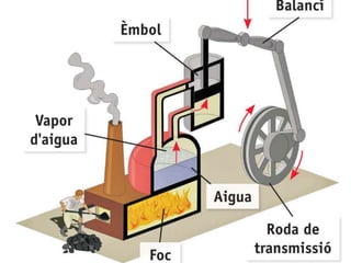 La indústria va significar un grau de transformació tan
extraordinari en l'economia i en la societat preexistents que
qualifiquem aquests canvis de revolució industrial.
A mitjan segle XVIII, en algunes regions europees es va començar
a fer el pas de la producció artesanal a la industrial. El treball
manual es va substituir per màquines accionades per energia
(vapor d'aigua). El treball industrial, en lloc de dur-se a terme als
tallers, es va començar a fer a les fàbriques.
Al principi, les fàbriques estaven situades a prop dels rius (per
aprofitar l'energia dels salts d'aigua). Posteriorment es van
traslladar a les ciutats, quan el carbó es va poder fer servir com a
font d'energia. La indústria tèxtil de la Gran Bretanya fou la
primera a emprendre aquests canvis tan decisius.
 