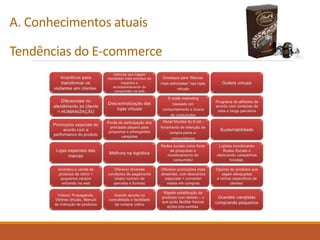 A. Conhecimentos atuais
Tendências do E-commerce
 