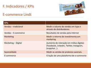 F. Indicadores / KPIs
E-commerce Lindt
KPIs
Vendas – tradicional Medir o volume de vendas em lojas e
através de distribuidores.
Vendas – E-commerce Resultados de vendas pela internet
Marketing Medir o retorno de investimento em
marketing
Marketing – Digital Aumento de interação em mídias digitais
(Facebook, Linkedin, Twitter, Instagram,
Snapchat...)
Sazonalidade Medir as vendas de produtos sazonais.
E-commerce Criação de uma plataforma de e-commerce
 