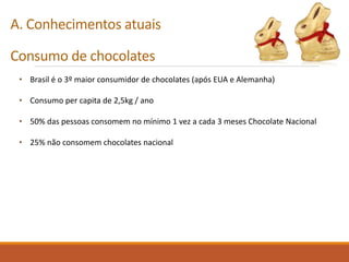 A. Conhecimentos atuais
Consumo de chocolates
• Brasil é o 3º maior consumidor de chocolates (após EUA e Alemanha)
• Consumo per capita de 2,5kg / ano
• 50% das pessoas consomem no mínimo 1 vez a cada 3 meses Chocolate Nacional
• 25% não consomem chocolates nacional
 