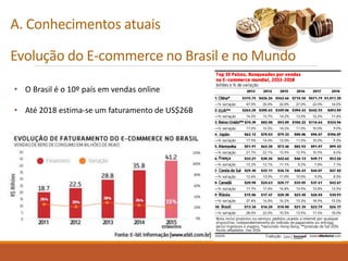 A. Conhecimentos atuais
Evolução do E-commerce no Brasil e no Mundo
• O Brasil é o 10º país em vendas online
• Até 2018 estima-se um faturamento de US$26B
 