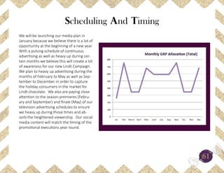 Pulsing Scheduling Method Lindt Comprehensive Media Plan | PDF